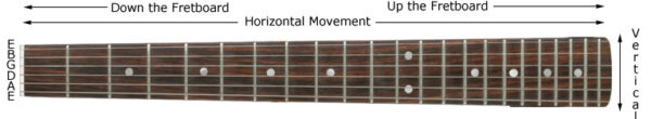 Движения по грифу гитары